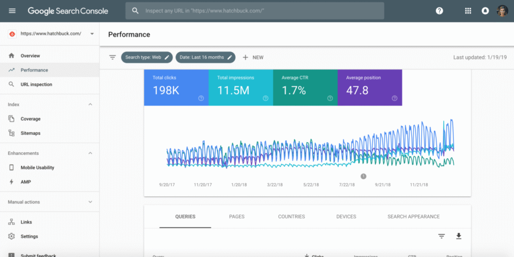 10 SEO Tools Every Marketer Should Use Google Search Console interface displaying search performance and indexing reports