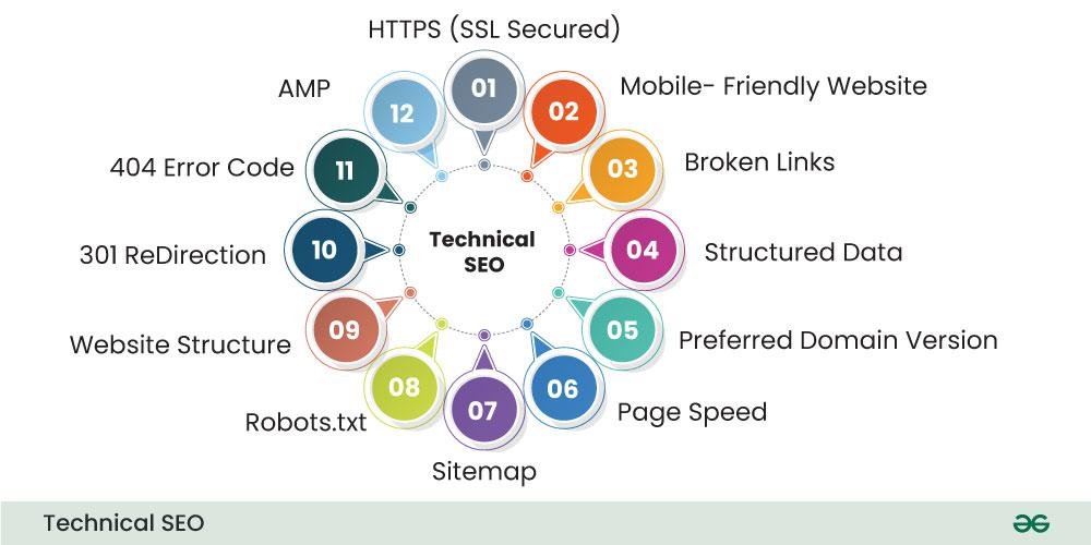 Technical SEO Checklist for Beginners & Experts Technical SEO checklist for beginners