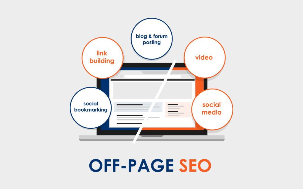 Off-page SEO checklist infographic for better rankings