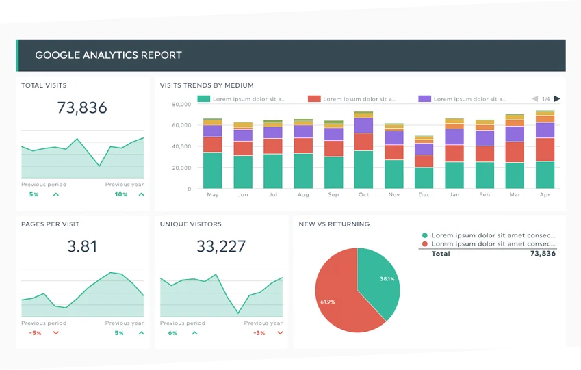 10 SEO Tools Every Marketer Should Use Google Analytics dashboard showing website traffic and user behavior metrics