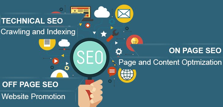 Off-Page SEO Checklist for Beginners & Experts