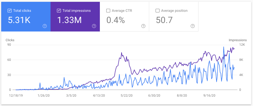 11 Proven Ways How SEO Can Help Your Business Grow Faster (2025 Success Guide) Graph depicting increasing organic website traffic as a result of effective SEO optimization.