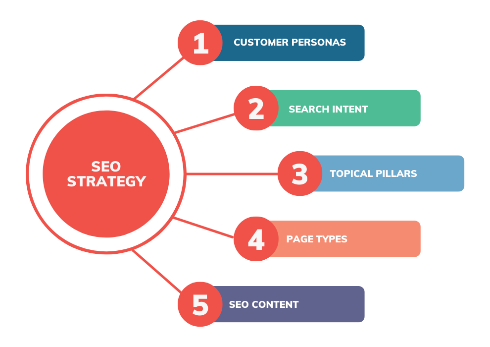 11 Proven Ways How SEO Can Help Your Business Grow Faster (2025 Success Guide) Illustration showing SEO strategy and business growth with charts, analytics, and optimization symbols.